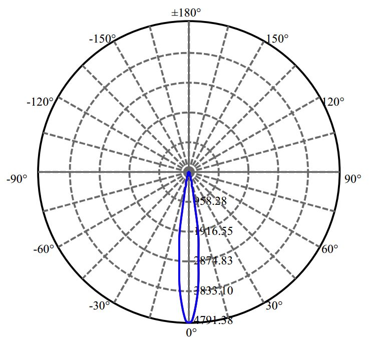 Nata Lighting Company Limited - Evenly Light Shape